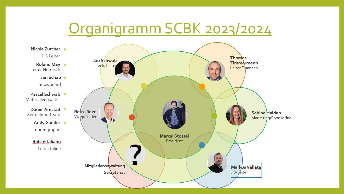 Vorstand-SCBK